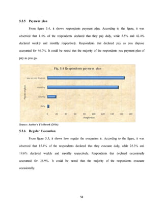 58
5.2.5 Payment plan
From figure 5.4, it shows respondents payment plan. According to the figure, it was
observed that 1.4% of the respondents declared that they pay daily, while 5.5% and 42.4%
declared weekly and monthly respectively. Respondents that declared pay as you dispose
accounted for 46.0%. It could be noted that the majority of the respondents pay payment plan of
pay as you go.
Source: Author’s Fieldwork (2016)
5.2.6 Regular Evacuation
From figure 5.5, it shows how regular the evacuation is. According to the figure, it was
observed that 15.4% of the respondents declared that they evacuate daily, while 25.3% and
19.6% declared weekly and monthly respectively. Respondents that declared occasionally
accounted for 36.9%. It could be noted that the majority of the respondents evacuate
occasionally.
0 20 40 60 80 100 120 140 160 180
daily
weekly
monthly
pay as you dispose
Proportion
Paymentplan
Fig. 5.4 Respondents payment plan
 