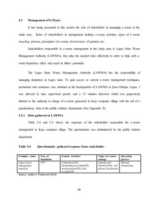 60
5.3 Management of E-Waste
It has being presented in this section the role of stakeholder in managing e-waste in the
study area. Roles of stakeholders in management includes e-waste activities, types of e-waste
recycling process, perception of e-waste, involvement of partners etc.
Stakeholders responsible in e-waste management in the study area is Lagos State Waste
Management Authority (LAWMA), they play the needed roles effectively in order to help curb e-
waste hazardous effect and reach its fullest potentials.
The Lagos State Waste Management Authority (LAWMA) has the responsibility of
managing dumpsites in Lagos state. To gain access to current e-waste management techniques,
permission and assistance was obtained at the headquarters of LAWMA at Ijora Olokpa, Lagos. I
was allowed to take supervised picture and a 15 minutes interview which was purposively
allotted to the authority in charge of e-waste generated in ikeja computer village with the aid of a
questionnaire data to the public relation department (See Appendix II).
5.3.1 Data gathered at LAWMA
Table 5.4 and 5.5 shows the response of the stakeholder responsible for e-waste
management in ikeja computer village. The questionnaire was administered by the public relation
department.
Table 5.4 Questionnaire gathered response from stakeholder
Company name Year of
foundation
E-waste activities Types of e-waste
manage
Recycling
process
Lagos waste
management
authority
1977 Collections(VS),
dismantling/recycling(VS),
transportation(VS), and
storage(VS)
Laptops and
monitors(VS), cell
phones,Keyboards
Manual
dismantling
Source: Author’s Fieldwork (2016)
 
