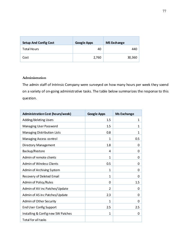 Thesis masters english patch