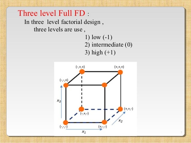 factorial design