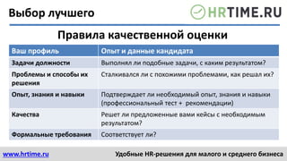 www.hrtime.ru Удобные HR-решения для малого и среднего бизнеса
Выбор лучшего
Правила качественной оценки
Ваш профиль Опыт и данные кандидата
Задачи должности Выполнял ли подобные задачи, с каким результатом?
Проблемы и способы их
решения
Сталкивался ли с похожими проблемами, как решал их?
Опыт, знания и навыки Подтверждает ли необходимый опыт, знания и навыки
(профессиональный тест + рекомендации)
Качества Решет ли предложенные вами кейсы с необходимым
результатом?
Формальные требования Соответствует ли?
 