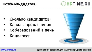 www.hrtime.ru Удобные HR-решения для малого и среднего бизнеса
• Сколько кандидатов
• Каналы привлечения
• Собеседований в день
• Конверсия
Поток кандидатов
 
