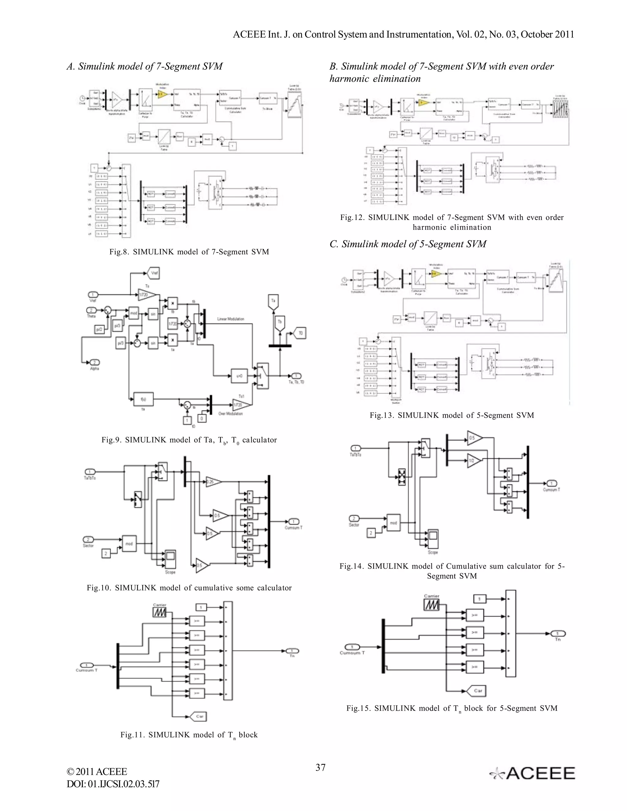 ACEEE Int. J. on Control System and Instrumentation, Vol. 02, No. 03, October 2011


A. Simulink model of 7-Segment SVM                                 B. Simulink model of 7-Segment SVM with even order
                                                                   harmonic elimination




                                                                     Fig.12. SIMULINK model of 7-Segment SVM with even order
                                                                                      harmonic elimination

                                                                   C. Simulink model of 5-Segment SVM
          Fig.8. SIMULINK model of 7-Segment SVM




                                                                            Fig.13. SIMULINK model of 5-Segment SVM


        Fig.9. SIMULINK model of Ta, T b, T 0 calculator




                                                                     Fig.14. SIMULINK model of Cumulative sum calculator for 5-
                                                                                         Segment SVM
    Fig.10. SIMULINK model of cumulative some calculator




                                                                      Fig.15. SIMULINK model of T n block for 5-Segment SVM


             Fig.11. SIMULINK model of T n block



© 2011 ACEEE                                                  37
DOI: 01.IJCSI.02.03.517
 