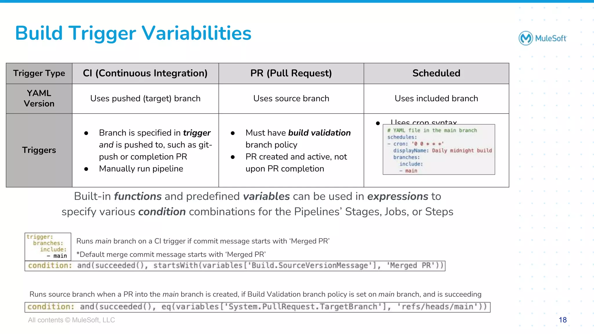 All contents © MuleSoft, LLC
Build Trigger Variabilities
Built-in functions and predefined variables can be used in expressions to
specify various condition combinations for the Pipelines’ Stages, Jobs, or Steps
18
Trigger Type CI (Continuous Integration) PR (Pull Request) Scheduled
YAML
Version
Uses pushed (target) branch Uses source branch Uses included branch
Triggers
● Branch is specified in trigger
and is pushed to, such as git-
push or completion PR
● Manually run pipeline
● Must have build validation
branch policy
● PR created and active, not
upon PR completion
● Uses cron syntax
Runs source branch when a PR into the main branch is created, if Build Validation branch policy is set on main branch, and is succeeding
Runs main branch on a CI trigger if commit message starts with ‘Merged PR’
*Default merge commit message starts with ‘Merged PR’
 