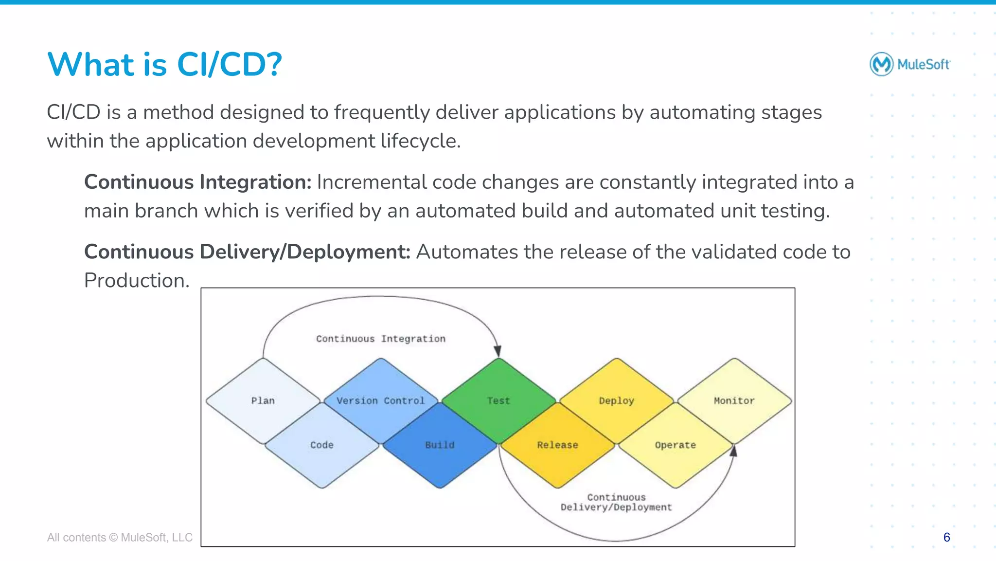 All contents © MuleSoft, LLC 6
CI/CD is a method designed to frequently deliver applications by automating stages
within the application development lifecycle.
Continuous Integration: Incremental code changes are constantly integrated into a
main branch which is verified by an automated build and automated unit testing.
Continuous Delivery/Deployment: Automates the release of the validated code to
Production.
What is CI/CD?
 