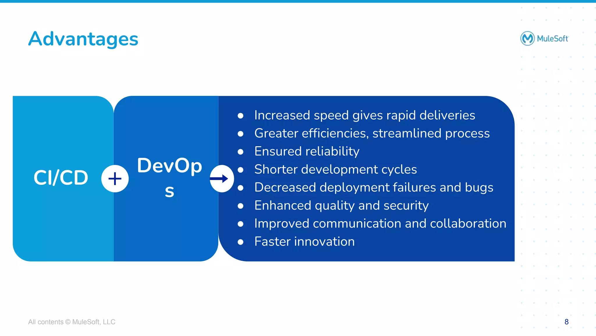 All contents © MuleSoft, LLC
Advantages
8
CI/CD
● Increased speed gives rapid deliveries
● Greater efficiencies, streamlined process
● Ensured reliability
● Shorter development cycles
● Decreased deployment failures and bugs
● Enhanced quality and security
● Improved communication and collaboration
● Faster innovation
DevOp
s
 