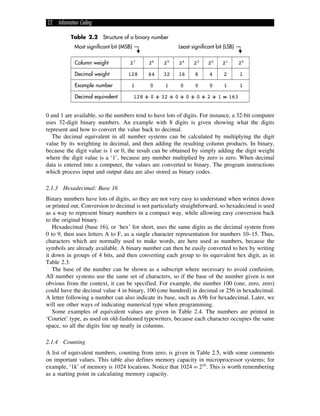 PIC Microcontrollers An Introduction to Microelectronics 2nd Ed 2nd ...