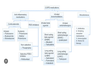 Comprehensive ICU Management of COPD and Bronchial Asthma: Diagnosis ...