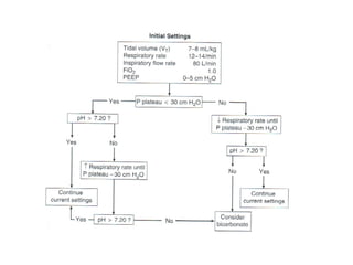 Comprehensive ICU Management of COPD and Bronchial Asthma: Diagnosis ...