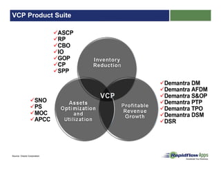 VCP Product Suite
Source: Oracle Corporation
 