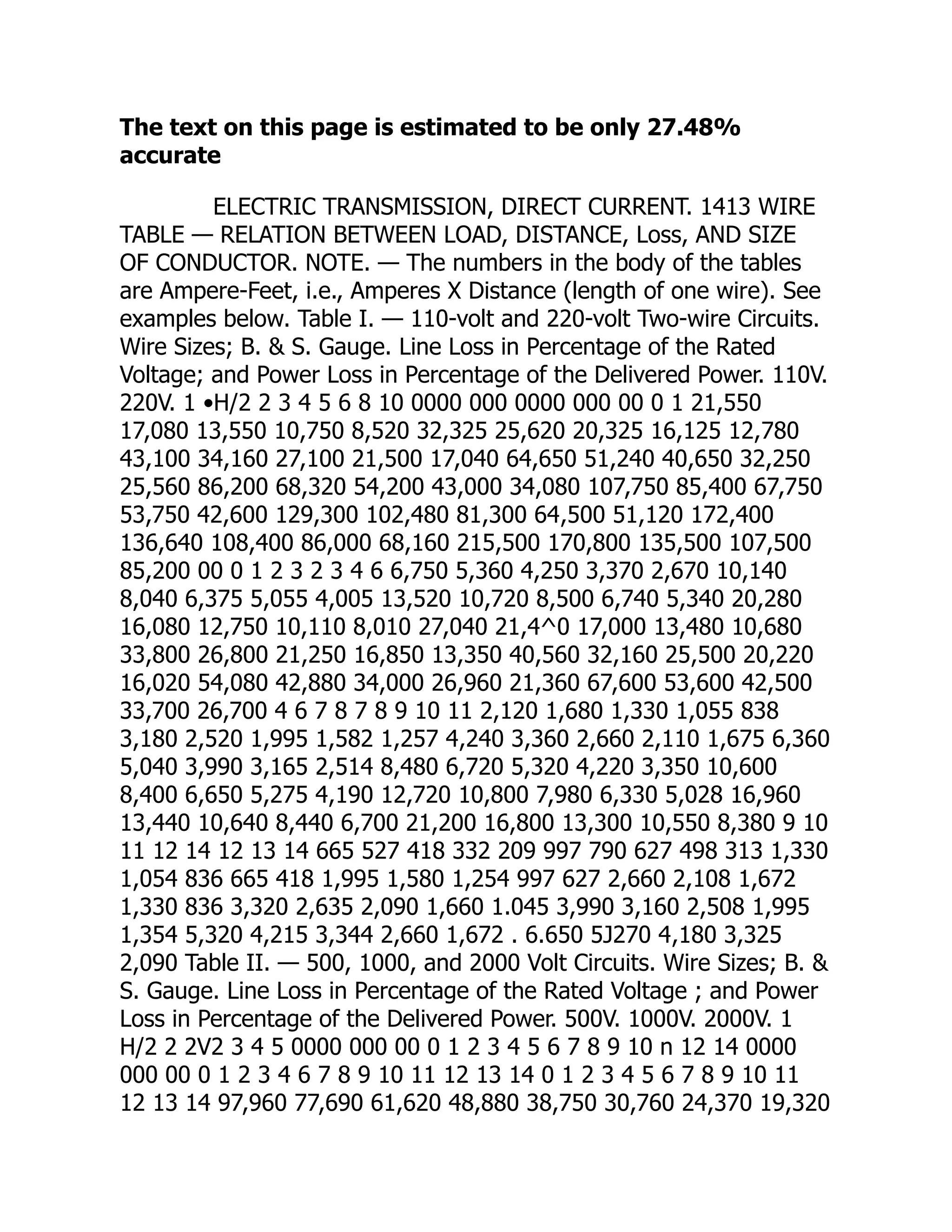 The text on this page is estimated to be only 27.48%
accurate
ELECTRIC TRANSMISSION, DIRECT CURRENT. 1413 WIRE
TABLE — RELATION BETWEEN LOAD, DISTANCE, Loss, AND SIZE
OF CONDUCTOR. NOTE. — The numbers in the body of the tables
are Ampere-Feet, i.e., Amperes X Distance (length of one wire). See
examples below. Table I. — 110-volt and 220-volt Two-wire Circuits.
Wire Sizes; B. & S. Gauge. Line Loss in Percentage of the Rated
Voltage; and Power Loss in Percentage of the Delivered Power. 110V.
220V. 1 •H/2 2 3 4 5 6 8 10 0000 000 0000 000 00 0 1 21,550
17,080 13,550 10,750 8,520 32,325 25,620 20,325 16,125 12,780
43,100 34,160 27,100 21,500 17,040 64,650 51,240 40,650 32,250
25,560 86,200 68,320 54,200 43,000 34,080 107,750 85,400 67,750
53,750 42,600 129,300 102,480 81,300 64,500 51,120 172,400
136,640 108,400 86,000 68,160 215,500 170,800 135,500 107,500
85,200 00 0 1 2 3 2 3 4 6 6,750 5,360 4,250 3,370 2,670 10,140
8,040 6,375 5,055 4,005 13,520 10,720 8,500 6,740 5,340 20,280
16,080 12,750 10,110 8,010 27,040 21,4^0 17,000 13,480 10,680
33,800 26,800 21,250 16,850 13,350 40,560 32,160 25,500 20,220
16,020 54,080 42,880 34,000 26,960 21,360 67,600 53,600 42,500
33,700 26,700 4 6 7 8 7 8 9 10 11 2,120 1,680 1,330 1,055 838
3,180 2,520 1,995 1,582 1,257 4,240 3,360 2,660 2,110 1,675 6,360
5,040 3,990 3,165 2,514 8,480 6,720 5,320 4,220 3,350 10,600
8,400 6,650 5,275 4,190 12,720 10,800 7,980 6,330 5,028 16,960
13,440 10,640 8,440 6,700 21,200 16,800 13,300 10,550 8,380 9 10
11 12 14 12 13 14 665 527 418 332 209 997 790 627 498 313 1,330
1,054 836 665 418 1,995 1,580 1,254 997 627 2,660 2,108 1,672
1,330 836 3,320 2,635 2,090 1,660 1.045 3,990 3,160 2,508 1,995
1,354 5,320 4,215 3,344 2,660 1,672 . 6.650 5J270 4,180 3,325
2,090 Table II. — 500, 1000, and 2000 Volt Circuits. Wire Sizes; B. &
S. Gauge. Line Loss in Percentage of the Rated Voltage ; and Power
Loss in Percentage of the Delivered Power. 500V. 1000V. 2000V. 1
H/2 2 2V2 3 4 5 0000 000 00 0 1 2 3 4 5 6 7 8 9 10 n 12 14 0000
000 00 0 1 2 3 4 6 7 8 9 10 11 12 13 14 0 1 2 3 4 5 6 7 8 9 10 11
12 13 14 97,960 77,690 61,620 48,880 38,750 30,760 24,370 19,320
 