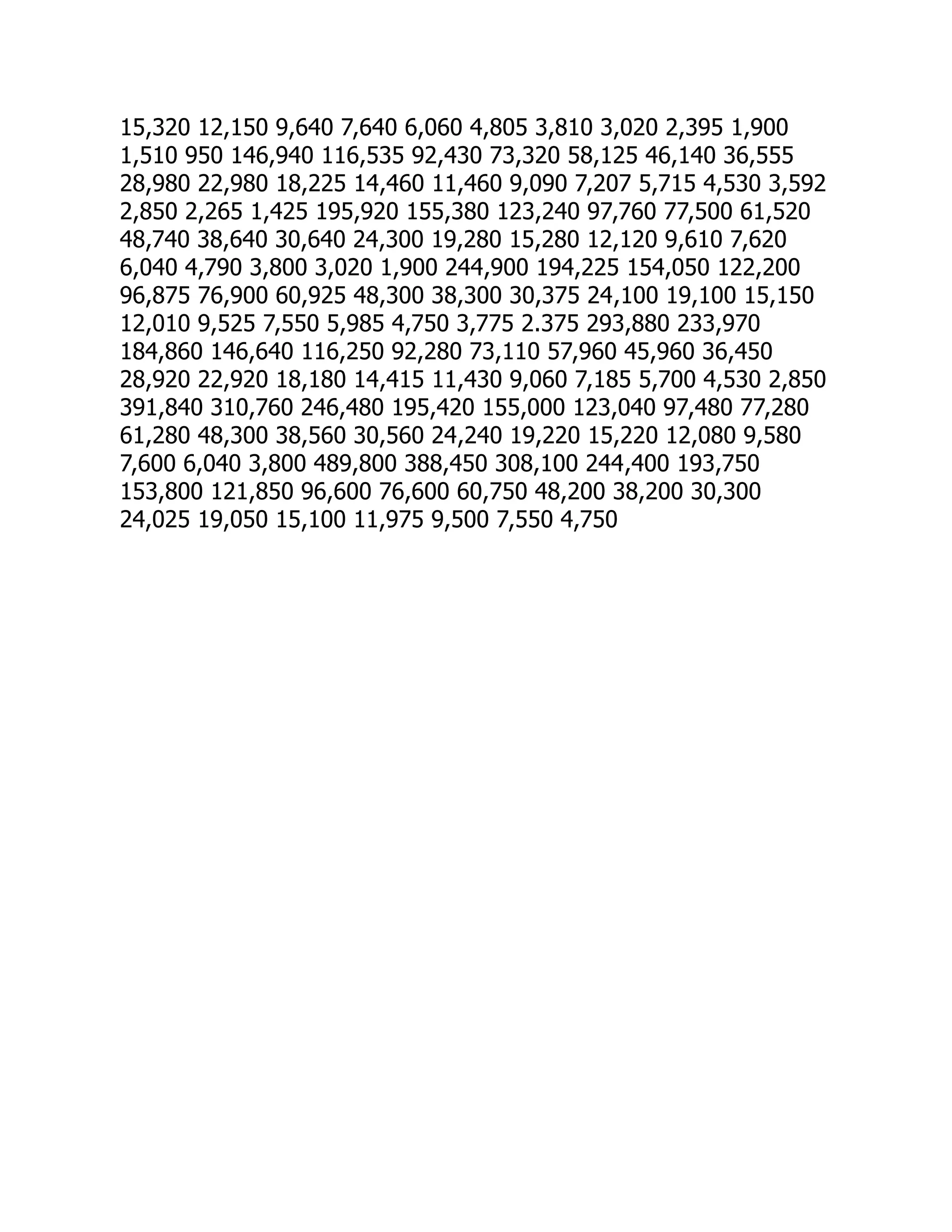 15,320 12,150 9,640 7,640 6,060 4,805 3,810 3,020 2,395 1,900
1,510 950 146,940 116,535 92,430 73,320 58,125 46,140 36,555
28,980 22,980 18,225 14,460 11,460 9,090 7,207 5,715 4,530 3,592
2,850 2,265 1,425 195,920 155,380 123,240 97,760 77,500 61,520
48,740 38,640 30,640 24,300 19,280 15,280 12,120 9,610 7,620
6,040 4,790 3,800 3,020 1,900 244,900 194,225 154,050 122,200
96,875 76,900 60,925 48,300 38,300 30,375 24,100 19,100 15,150
12,010 9,525 7,550 5,985 4,750 3,775 2.375 293,880 233,970
184,860 146,640 116,250 92,280 73,110 57,960 45,960 36,450
28,920 22,920 18,180 14,415 11,430 9,060 7,185 5,700 4,530 2,850
391,840 310,760 246,480 195,420 155,000 123,040 97,480 77,280
61,280 48,300 38,560 30,560 24,240 19,220 15,220 12,080 9,580
7,600 6,040 3,800 489,800 388,450 308,100 244,400 193,750
153,800 121,850 96,600 76,600 60,750 48,200 38,200 30,300
24,025 19,050 15,100 11,975 9,500 7,550 4,750
 