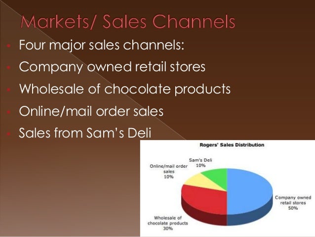 Rogers chocolates case study internal external analysis 08 picture