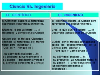 Ciencia Vs. IngenieríaCiencia Vs. Ingeniería
EL CIENTÍFICO EL INGENIERO
El Científico explora la Naturaleza
esperando lograr descubrimientos.
Examina lo que ya existe …. !!!
Desarrolla y perfecciona la Ciencia
Guiado por el Método Científico
examina la Naturaleza o el Mundo
físico para investigar :
Qué es ? Por qué es ?
Su actividad: Investigar ….!!!!
Su producto: El Conocimiento !!!
Su pasión : Descubrir la verdad !
El Científico acrecienta la Ciencia !
El Ingeniero explora la Ciencia para
aprovechar sus descubrimientos.
Crea lo que aún no existe … !!!
Desarrolla aplicaciones de la Ciencia
Guiado por el Método de Ingeniería
aplica los descubrimientos de la
Ciencia para diseñar :
Para qué y Cómo sirven ?
Su actividad: Diseñar … !!!!
Su producto: La Creación física !!!
Su pasión : Crear soluciones !!!
El Ingeniero acrecienta la
Tecnología !!
 