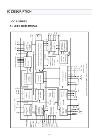 -11- 
IC DESCRIPTION 
1. UOC III SERIES 
1-1. UOC III BLOCK DIAGRAM 
 