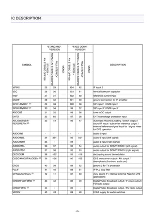 -18- 
IC DESCRIPTION 
 