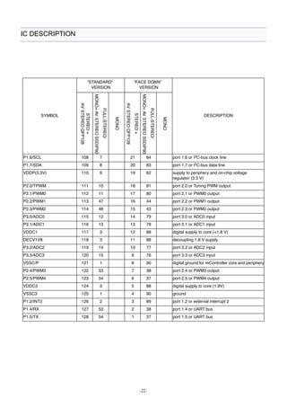 -22- 
IC DESCRIPTION 
 