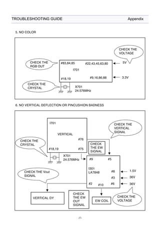 TROUBLESHOOTING GUIDE Appendix 
-37- 
 