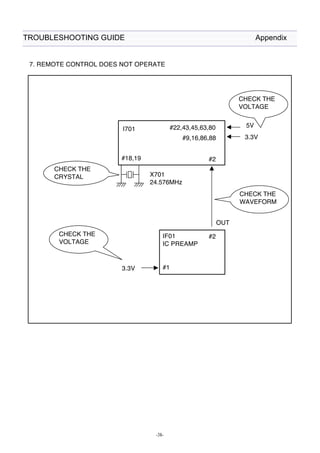 TROUBLESHOOTING GUIDE Appendix 
-38- 
 