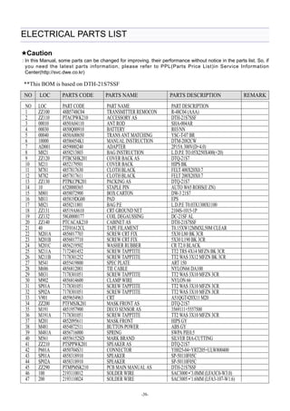 ELECTRICAL PARTS LIST 
Caution 
: In this Manual, some parts can be changed for improving. their performance without notice in the parts list. So, if 
you need the latest parts information, please refer to PPL(Parts Price List)in Service Information 
Center(http://svc.dwe.co.kr) 
**This BOM is based on DTH-21S7SSF 
NO LOC PARTS CODE PARTS NAME PARTS DESCRIPTION REMARK 
NO LOC PART CODE PART NAME PART DESCRIPTION 
1 ZZ100 48B5748C04 TRANSMITTER REMOCON R-48C04 (AAA) 
2 ZZ110 PTACPWK210 ACCESSORY AS DTH-21S7SSF 
300010 4850A04110 ANT ROD SHA-004AR 
4 00030 4850Q00910 BATTERY R03/NN 
5 00040 4850A00650 TRANS ANT MATCHING YSC-T-07 BR 
6 10000 48586054K1 MANUAL INSTRUCTION DTM-2082CW 
7 AD001 4859000240 ADAPTER 2P15A 300V(D=4.0) 
8 M821 4858213803 BAG INSTRUCTION L.D.P.E TO.05X250X400(+20) 
9 ZZ120 PTBCSHK201 COVER BACK AS DTQ-21S7 
10 M211 4852179501 COVER BACK HIPS BK 
11 M781 4857817630 CLOTH BLACK FELT 400X20X0.7 
12 M782 4857817611 CLOTH BLACK FELT 200X20X0.7 
13ZZ13 0 PTPKCPK201 PACKING AS DTQ-21S7 
14 10 6520000365 STAPLE PIN AUTO W65 ROHS(E ZN) 
15 M801 4858072900 BOX CARTON DW-3 21S7 
16 M811 485819DG00 PAD EPS 
17 M821 4858211801 BAG P.E L.D.P.E T0.03X1300X1100 
18 ZZ131 48519A8610 CRT GROUND NET 2104S-1015-1P 
19 ZZ132 58G0000177 COIL DEGAUSSING DC-21SF AL 
20 ZZ140 PTCACAK210 CABINET AS DTH-21S7SSF 
21 40 2TF01612CL TAPE FILAMENT T0.15XW12MMXL50M CLEAR 
22 M201A 4856017703 SCREW CRT FIX 5X30 L80 BK 3CR 
23 M201B 4856017710 SCREW CRT FIX 5X30 L190 BK 3CR 
24 M201C 4856219502 WASHER RUBBER CR T2.0 BLACK 
25 M211A 7172401452 SCREW TAPPTITE TT2 TRS 4X14 MFZN BK 3CR 
26 M211B 7178301252 SCREW TAPPTITE TT2 WAS 3X12 MFZN BK 3CR 
27 M541 4855419800 SPEC PLATE ART 150 
28 M686 4856812001 TIE CABLE NYLON66 DA100 
29 M831 7178301051 SCREW TAPPTITE TT2 WAS 3X10 MFZN 3CR 
30 M902 4856814600 CLAMP WIRE NYLON 66 
31 SP01A 7178301051 SCREW TAPPTITE TT2 WAS 3X10 MFZN 3CR 
32 SP02A 7178301051 SCREW TAPPTITE TT2 WAS 3X10 MFZN 3CR 
33 V901 4859654963 CRT A51QGT420X11 M20 
34 ZZ200 PTFMSJK201 MASK FRONT AS DTQ-21S7 
35 M191 4851957900 DECO SENSOR AS 3569111+5557500 
36 M191A 7178301051 SCREW TAPPTITE TT2 WAS 3X10 MFZN 3CR 
37 M201 4852095611 MASK FRONT HIPS GY 
38 M481 4854872511 BUTTON POWER ABS GY 
39 M481A 4856716000 SPRING SWPA PIE0.5 
40 M561 48556152SD MARK BRAND SILVER DIA-CUTTING 
41 ZZ210 PTSPPWK201 SPEAKER AS DTQ-21S7 
42 P601A 4850704S31 CONNECTOR YH025-04+YRT205+ULW800400 
43SP01A 4858318910 SPEAKER SP-50110F05C 
44 SP02A 4858318910 SPEAKER SP-50110F05C 
45 ZZ290 PTMPMSK210 PCB MAIN MANUAL AS DTH-21S7SSF 
46 100 2193110012 SOLDER WIRE SAC3000 •’3.0MM (LFA3C0-W3.0) 
47 200 2193110024 SOLDER WIRE SAC3005 •’1.6MM (LFA3-107-W1.6) 
-39- 
 