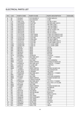 ELECTRICAL PARTS LIST 
NO LOC PARTS CODE PARTS NAME PARTS DESCRIPTION REMARK 
48 300 2291050623 FLUX SOLDER LF SV-PBF-304P(0.823) 
49 400 2291050312 FLUX SOLVENT S-3000 
50 C118 CMXL1J154J C MYLAR 63V MEU 0.15MF J 
51 C401 CEYD1H689W C ELECTRO 50V RHD 6.8MF (16X35.5) 
52 C406 CMYF2G224J C MYLAR 400V MPP 0.22MF J 
53C407 CMYH3C822J C MYLAR 1.6KV BUP 8200PF J 
54 C408 CMYH3C562J C MYLAR 1.6KV BUP 5600PF J 
55 C409 CMXE2G333J C MYLAR 400V PU 0.033MF J (TP) 
56 C424 CMYE2G104J C MYLAR 400V PU 0.1MF J 
57 C425 CMYE2G473J C MYLAR 400V PU 0.047MF J 
58 C801 CL1UC3474M C LINE ACROSS 0.47MF 1J(UCVSNDF/SV)+Q/O 
59 C802 CL1UC3474M C LINE ACROSS 0.47MF 1J(UCVSNDF/SV)+Q/O 
60 C806 CEYD2G221D C ELECTRO 400V FHS 220MF (25X40) 
61 C807 CBYB3D102K C CERA SEMI 2KV BL(N) 1000PF K 
62 C816 CEYF2C221V C ELECTRO 160V RSS 220MF (18X35.5) 
63 C819 CEYF1E332V C ELECTRO 25V RSS 3300MF (16X31.5) 
64 CS803CH1BFE222M C CERA AC U/C/V AC400V 2200PF 
65 CS804 CH1BFE222M C CERA AC U/C/V AC400V 2200PF 
66 D402 DDGP30L—- DIODE DGP30L 
67 D403 DRGP30JP— DIODE RGP-30JP 
68 D809 DRGP30JP— DIODE RGP-30JP 
69 D812 DSR306E20- DIODE SR306E20 
70 D813 DRGP30JP— DIODE RGP-30JP 
71 DL701 DLH2PR04— LED BLOCK LH-2P-R-04 
72 I301 PTA3SW3301 HEAT SINK ASS`Y 1LA7848—- + 7174301051 
7300001 1LA7848—- IC TVICERAL LA7848 
74 0000A 4857033301 HEAT SINK AL EX ANODIZING 
75 0000B 7174301051 SCREW TAPPTITE TT2 RND 3X10 MFZN 3CR 
76 I601 PTP2SW8210 HEAT SINK ASS`Y 1LA42072N- + 7174300851 
77 00001 1LA42072N- IC AUDIO AMP LA42072N-E 
78 0000A 4857028210 HEAT SINK AL EX 
79 0000B 7174300851 SCREW TAPPTITE TT2 RND 3X8 MFZN 3CR 
80 I701 12041PQN1F IC MICOM FLASH TDA12041PQ/N1F40 
81 I702 124LC16B1B IC MEMORY 24LC16B1B 
82 I801 PTA2SW4428 HEAT SINK ASS`Y 1STRW6754- + 7174300851 
8300001 1STRW6754- IC POWER STR-W6754 
84 0000A 4857024428 HEAT SINK AL EX NON-ANODIZING 
85 0000B 7174300851 SCREW TAPPTITE TT2 RND 3X8 MFZN 3CR 
86 I802 1EL817C—- IC PHOTO COUPLER EL817C 
87 I803 PTSBSW6900 HEAT SINK ASS’Y 1A1117P133 + 7174300851 
88 00001 1A1117P133 IC REGULATOR KIA1117PI33 3.3V TO-220IS 
89 0000A 4857026900 HEAT SINK AL EX 
90 0000B 7174300851 SCREW TAPPTITE TT2 RND 3X8 MFZN 3CR 
91 I805 1K78R05—- IC REGULATOR KIA78R05API 
92 IF01 1346VF6—- IC PREAMP 346VF6 
93JP01 4859105240 JACK PHONE LGT1516-0100 
94 JP02 4859111650 JACK PIN BOARD PH-JB-9514 
95 JP03 4859112850 JACK PIN DPSS-0173(3P ST) 
96 L401 58C7070085 COIL CHOKE TLN-3062A 
97 L402 58H0000108 COIL H-LINEARITY TRL-440D 
98 L40358C0000172 COIL CHOKE CH-232B 
99 L404 58C0000173COIL CHOKE CH-481GA 
100 L801 5PDLF3055L FILTER LINE DLF-3055L 
101 L807 58C0000090 COIL CHOKE L-45S 
102 M231 4852332511 PANEL CTRL ABS GY 
-40- 
 