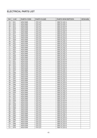 NO LOC PARTS CODE PARTS NAME PARTS DESCRIPTION REMARK 
158 E011 4856310600 EYE LET BSR T0.2 (R2.3) 
159 E012 4856310600 EYE LET BSR T0.2 (R2.3) 
160 E013 4856310300 EYE LET BSR T0.2 (R1.6) 
161 E014 4856310300 EYE LET BSR T0.2 (R1.6) 
162 E015 4856310300 EYE LET BSR T0.2 (R1.6) 
163 E016 4856310600 EYE LET BSR T0.2 (R2.3) 
164 E017 4856310300 EYE LET BSR T0.2 (R1.6) 
165 E018 4856310300 EYE LET BSR T0.2 (R1.6) 
166 E019 4856310300 EYE LET BSR T0.2 (R1.6) 
167 E020 4856310600 EYE LET BSR T0.2 (R2.3) 
168 E021 4856310600 EYE LET BSR T0.2 (R2.3) 
169 E022 4856310300 EYE LET BSR T0.2 (R1.6) 
170 E023 4856310300 EYE LET BSR T0.2 (R1.6) 
171 E024 4856310600 EYE LET BSR T0.2 (R2.3) 
172 E025 4856310600 EYE LET BSR T0.2 (R2.3) 
173 E026 4856310600 EYE LET BSR T0.2 (R2.3) 
174 E027 4856310600 EYE LET BSR T0.2 (R2.3) 
175 E028 4856310600 EYE LET BSR T0.2 (R2.3) 
176 E029 4856310600 EYE LET BSR T0.2 (R2.3) 
177 E030 4856310300 EYE LET BSR T0.2 (R1.6) 
178 E031 4856310300 EYE LET BSR T0.2 (R1.6) 
179 E032 4856310300 EYE LET BSR T0.2 (R1.6) 
180 E033 4856310300 EYE LET BSR T0.2 (R1.6) 
181 E034 4856310300 EYE LET BSR T0.2 (R1.6) 
182 E036 4856310600 EYE LET BSR T0.2 (R2.3) 
183 E037 4856310600 EYE LET BSR T0.2 (R2.3) 
184 E040 4856310300 EYE LET BSR T0.2 (R1.6) 
185 E041 4856310300 EYE LET BSR T0.2 (R1.6) 
186 E042 4856310300 EYE LET BSR T0.2 (R1.6) 
187 E043 4856310600 EYE LET BSR T0.2 (R2.3) 
188 E044 4856310600 EYE LET BSR T0.2 (R2.3) 
189 E045 4856310300 EYE LET BSR T0.2 (R1.6) 
190 E046 4856310300 EYE LET BSR T0.2 (R1.6) 
191 E047 4856310300 EYE LET BSR T0.2 (R1.6) 
192 E048 4856310300 EYE LET BSR T0.2 (R1.6) 
193 E049 4856310600 EYE LET BSR T0.2 (R2.3) 
194 E050 4856310600 EYE LET BSR T0.2 (R2.3) 
195 E051 4856310600 EYE LET BSR T0.2 (R2.3) 
196 E052 4856310600 EYE LET BSR T0.2 (R2.3) 
197 E053 4856310600 EYE LET BSR T0.2 (R2.3) 
198 E056 4856310300 EYE LET BSR T0.2 (R1.6) 
199 E057 4856310300 EYE LET BSR T0.2 (R1.6) 
200 E058 4856310300 EYE LET BSR T0.2 (R1.6) 
201 E059 4856310300 EYE LET BSR T0.2 (R1.6) 
202 E060 4856310300 EYE LET BSR T0.2 (R1.6) 
203 E061 4856310300 EYE LET BSR T0.2 (R1.6) 
204 E062 4856310300 EYE LET BSR T0.2 (R1.6) 
205 E063 4856310600 EYE LET BSR T0.2 (R2.3) 
206 E064 4856310600 EYE LET BSR T0.2 (R2.3) 
207 E065 4856310300 EYE LET BSR T0.2 (R1.6) 
208 E066 4856310300 EYE LET BSR T0.2 (R1.6) 
209 E067 4856310300 EYE LET BSR T0.2 (R1.6) 
210 E068 4856310300 EYE LET BSR T0.2 (R1.6) 
211 E069 4856310300 EYE LET BSR T0.2 (R1.6) 
212 E070 4856310300 EYE LET BSR T0.2 (R1.6) 
-42- 
ELECTRICAL PARTS LIST 
 