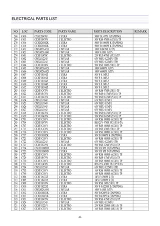 NO LOC PARTS CODE PARTS NAME PARTS DESCRIPTION REMARK 
268 C410 CXSL2H470J C CERA 500V SL 47PF J (TAPPING) 
269 C413CEXF1H470V C ELECTRO 50V RSS X11) 47MF TP (6.3 
270 C416 CCXB2H102K C CERA 500V B 1000PF K (TAPPING) 
271 C418 CCXB2H102K C CERA 500V B 1000PF K (TAPPING) 
272 C422 CMXM2A473J C MYLAR 100V 0.047MF J (TP) 
273C423 CMXM2A104J C MYLAR 100V 0.1MF J (TP) 
274 C601 CEXF1E470C C ELECTRO 25V RUS 47MF (5X11) TP 
275 C602 CMXL1J224J C MYLAR 63V MEU 0.22MF J (TP) 
276 C603CMXL1J224J C MYLAR 63V MEU 0.22MF J (TP) 
277 C604 CEXF1H100V C ELECTRO 50V RSS 10MF (5X11) TP 
278 C605 CMXM2A682J C MYLAR 100V 6800PF J (TP) 
279 C606 CMXM2A682J C MYLAR 100V 6800PF J (TP) 
280 C607 CCXF1H104Z C CERA 50V F 0.1MF Z 
281 C608 CCXF1H104Z C CERA 50V F 0.1MF Z 
282 C609 CCXF1H104Z C CERA 50V F 0.1MF Z 
283C610 CCXF1H104Z C CERA 50V F 0.1MF Z 
284 C612 CCXF1H104Z C CERA 50V F 0.1MF Z 
285 C614 CEXF1C470V C ELECTRO 16V RSS 47MF (5X11) TP 
286 C622 CEXF1H478V C ELECTRO 50V RSS 0.47MF (5X11) TP 
287 C623CEXF1H478V C ELECTRO 50V RSS 1) 0.47MFT P (5X1 
288 C624 CMXL1J104J C MYLAR 63V MEU 0.1MF J 
289 C625 CMXL1J104J C MYLAR 63V MEU 0.1MF J 
290 C626 CMXL1J104J C MYLAR 63V MEU 0.1MF J 
291 C627 CMXL1J104J C MYLAR 63V MEU 0.1MF J 
292 C628 CEXF1H478V C ELECTRO 50V RSS 0.47MF (5X11) TP 
293C629 CEXF1H478V C ELECTRO 50V RSS 0.47M1)F T(5PX1 
294 C701 CEXF1C101V C ELECTRO 16V RSS 100MF (6.3X11) TP 
295 C704 CEXF1E470V C ELECTRO RSS 25V 47MF 5X11 P5.0 TA 
296 C707 CEXF1C101V C ELECTRO 16V RSS 100MF (6.3X11) TP 
297 C713CEXF1C470V C ELECTRO 16V RSS 1) 47MFT P (5X1 
298 C716 CEXF1C101V C ELECTRO 16V RSS 100MF (6.3X11) TP 
299 C717 CCXB1H102K C CERA 50V B 1000PF K (TAPPING) 
300 C721 CEXF1C101V C ELECTRO 16V RSS 100MF (6.3X11) TP 
301 C722 CMXL1J224J C MYLAR 63V MEU 0.22MF J (TP) 
302 C723 CEXF1H229V C ELECTRO 50V RSS 2.2MF (5X11) TP 
303 C724 CXCH1H809D C CERA 50V CH 8PF D (TAPPING) 
304 C725 CXCH1H809D C CERA 50V CH 8PF D (TAPPING) 
305 C727 CEXF1C101V C ELECTRO 16V RSS 100MF (6.3X11) TP 
306 C729 CEXF1H479V C ELECTRO 50V RSS 4.7MF (5X11) TP 
307 C730 CEXF1C101V C ELECTRO 16V RSS 100MF (6.3X11) TP 
308 C731 CEXF1E470V C ELECTRO RSS 25V 47MF 5X11 P5.0 TA 
309 C734 CMXL1J224J C MYLAR 63V MEU 0.22MF J (TP) 
310 C735 CEXF1C101V C ELECTRO 16V RSS 100MF (6.3X11) TP 
311 C740 CEXF1C101V C ELECTRO 16V RSS 100MF (6.3X11) TP 
312 C804 CCXF3A472Z C CERA 1KV F 4700PF Z (T) 
313 C805 CCXF3A472Z C CERA 1KV F 4700PF Z (T) 
314 C809 CEXF1H109V C ELECTRO 50V RSS 1MF (5X11) TP 
315 C810 CCXF1H223Z C CERA 50V F 0.022MF Z (TAPPING) 
316 C811 CMXM2A104J C MYLAR 100V 0.1MF J (TP) 
317 C812 CCXB1H821K C CERA 50V B 820PF K (TAPPING) 
318 C813 CCXB1H471K C CERA 50V B 470PF K (TAPPING) 
319 C821 CEXF1H479V C ELECTRO 50V RSS 4.7MF (5X11) TP 
320 C824 CMXL1J154J C MYLAR 63V MEU 0.15MF J 
321 C826 CEXF1E221V C ELECTRO 25V RSS 220MF (8X11.5) TP 
322 C827 CEXF1C331V C ELECTRO 16V RSS 330MF (8X11.5) TP 
-44- 
ELECTRICAL PARTS LIST 
 