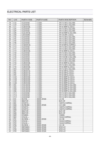NO LOC PARTS CODE PARTS NAME PARTS DESCRIPTION REMARK 
378 C126 CCZJ1H104Z C CERA 50V F 0.1MF Z AXL(1608) 
379 C129 CCZJ1H104Z C CERA 50V F 0.1MF Z AXL(1608) 
380 C131 CCZB1H102K C CERA 50V B 1000PF K (AXIAL) 
381 C203 CCZJ1H104Z C CERA 50V F 0.1MF Z AXL(1608) 
382 C205 CCZJ1H104Z C CERA 50V F 0.1MF Z AXL(1608) 
383 C206 CCZL1H472K C CERA 50V B 4700PF K AXL(1608) 
384 C304 CZCH1H200J C CERA 50V CH 20PF J (AXIAL) 
385 C702 CCZJ1H104Z C CERA 50V F 0.1MF Z AXL(1608) 
386 C703 CCZJ1H104Z C CERA 50V F 0.1MF Z AXL(1608) 
387 C705 CCZJ1H104Z C CERA 50V F 0.1MF Z AXL(1608) 
388 C706 CCZJ1H104Z C CERA 50V F 0.1MF Z AXL(1608) 
389 C712 CCXB1H561K C CERA 50V B 560PF K (TAPPING) 
390 C714 CCZJ1H104Z C CERA 50V F 0.1MF Z AXL(1608) 
391 C715 CCZJ1H104Z C CERA 50V F 0.1MF Z AXL(1608) 
392 C719 CCZB1H102K C CERA 50V B 1000PF K (AXIAL) 
393 C720 CCZJ1H104Z C CERA 50V F 0.1MF Z AXL(1608) 
394 C726 CCZJ1H104Z C CERA 50V F 0.1MF Z AXL(1608) 
395 C728 CCZJ1H103Z C CERA 50V F 0.01MF Z AXL(1608) 
396 C732 CCZJ1H104Z C CERA 50V F 0.1MF Z AXL(1608) 
397 C733 CCZJ1H104Z C CERA 50V F 0.1MF Z AXL(1608) 
398 C736 CCZB1H102K C CERA 50V B 1000PF K (AXIAL) 
399 C737 CCZJ1H104Z C CERA 50V F 0.1MF Z AXL(1608) 
400 C738 CCZB1H102K C CERA 50V B 1000PF K (AXIAL) 
401 C834 CCZJ1H104Z C CERA 50V F 0.1MF Z AXL(1608) 
402 C901 CCZB1H331K C CERA 50V B 330PF K (AXIAL) 
403 C902 CCZB1H331K C CERA 50V B 330PF K (AXIAL) 
404 C903 CCZB1H331K C CERA 50V B 330PF K (AXIAL) 
405 CA03CCZB1H102K C CERA 50V B 1000PF K (AXIAL) 
406 CA04 CCZB1H102K C CERA 50V B 1000PF K (AXIAL) 
407 CA05 CCZB1H102K C CERA 50V B 1000PF K (AXIAL) 
408 CA06 CCZB1H102K C CERA 50V B 1000PF K (AXIAL) 
409 CS01 CCZL1H222K C CERA 50V B 2200PF K AXL(1608) 
410 CS02 CCZL1H222K C CERA 50V B 2200PF K AXL(1608) 
411 CS04 CCZL1H222K C CERA 50V B 2200PF K AXL(1608) 
412 CS06 CCZL1H222K C CERA 50V B 2200PF K AXL(1608) 
413CV13 CCZJ1H104Z C CERA 50V F 0.1MF Z AXL(1608) 
414 CV14 CCZJ1H104Z C CERA 50V F 0.1MF Z AXL(1608) 
415 CV15 CCZJ1H104Z C CERA 50V F 0.1MF Z AXL(1608) 
416 D101 DUZ33B—— DIODE ZENER UZ-33B 
417 D301 DRGP15JP— DIODE RGP-15JP 
418 D401 D1N4937G— DIODE 1N4937G (TAPPING) 
419 D404 DUZ9R1BM— DIODE ZENER UZ-9.1BM 
420 D405 D1N4937G— DIODE 1N4937G (TAPPING) 
421 D406 D1N4937G— DIODE 1N4937G (TAPPING) 
422 D407 DRGP15JP— DIODE RGP-15JP 
423D408 DRGP15JP— DIODE RGP-15JP 
424 D409 D1N4004S— DIODE 1N4004S 
425 D602 D1N4148—- DIODE 1N4148 (TAPPING) 
426 D701 DUZ3R9B—- DIODE ZENER UZ-3.9B 
427 D702 D1N4148—- DIODE 1N4148 (TAPPING) 
428 D703D1N4148—- DIODE 1N4148 APPIN(GT) 
429 D706 DUZ3R3B—- DIODE ZENER UZ-3.3B 
430 D707 DMTZJ6R2C- DIODE ZENER MTZJ 6.2C 
431 D708 DMTZJ6R2C- DIODE ZENER MTZJ 6.2C 
432 D709 DMTZJ6R2C- DIODE ZENER MTZJ 6.2C 
-46- 
ELECTRICAL PARTS LIST 
 