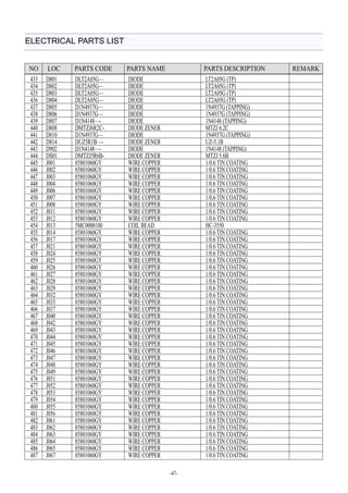 NO LOC PARTS CODE PARTS NAME PARTS DESCRIPTION REMARK 
-47- 
ELECTRICAL PARTS LIST 
433 D801 DLT2A05G— DIODE LT2A05G (TP) 
434 D802 DLT2A05G— DIODE LT2A05G (TP) 
435 D803 DLT2A05G— DIODE LT2A05G (TP) 
436 D804 DLT2A05G— DIODE LT2A05G (TP) 
437 D805 D1N4937G— DIODE 1N4937G (TAPPING) 
438 D806 D1N4937G— DIODE 1N4937G (TAPPING) 
439 D807 D1N4148—- DIODE 1N4148 (TAPPING) 
440 D808 DMTZJ6R2C- DIODE ZENER MTZJ 6.2C 
441 D810 D1N4937G— DIODE 1N4937G (TAPPING) 
442 D814 DUZ5R1B—- DIODE ZENER UZ-5.1B 
443D902 D1N4148—- DIODE 1N4148 AP(TPING) 
444 DS01 DMTZJ5R6B- DIODE ZENER MTZJ 5.6B 
445 J001 85801060GY WIRE COPPER 1/0.6 TIN COATING 
446 J002 85801060GY WIRE COPPER 1/0.6 TIN COATING 
447 J00385801060GY WIRE COPPER 1/0.6 TTIINNG COA 
448 J004 85801060GY WIRE COPPER 1/0.6 TIN COATING 
449 J006 85801060GY WIRE COPPER 1/0.6 TIN COATING 
450 J007 85801060GY WIRE COPPER 1/0.6 TIN COATING 
451 J008 85801060GY WIRE COPPER 1/0.6 TIN COATING 
452 J011 85801060GY WIRE COPPER 1/0.6 TIN COATING 
453J012 85801060GY WIRE COPPER 1/0.6 TIN TINCGOA 
454 J0135MC0000100 COIL BEAD HC-3550 
455 J014 85801060GY WIRE COPPER 1/0.6 TIN COATING 
456 J017 85801060GY WIRE COPPER 1/0.6 TIN COATING 
457 J021 85801060GY WIRE COPPER 1/0.6 TIN COATING 
458 J024 85801060GY WIRE COPPER 1/0.6 TIN COATING 
459 J025 85801060GY WIRE COPPER 1/0.6 TIN COATING 
460 J026 85801060GY WIRE COPPER 1/0.6 TIN COATING 
461 J027 85801060GY WIRE COPPER 1/0.6 TIN COATING 
462 J028 85801060GY WIRE COPPER 1/0.6 TIN COATING 
463J029 85801060GY WIRE COPPER 1/0.6 TIN TINCGOA 
464 J032 85801060GY WIRE COPPER 1/0.6 TIN COATING 
465 J033 85801060GY WIRE COPPER 1/0.6 TIN COATING 
466 J037 85801060GY WIRE COPPER 1/0.6 TIN COATING 
467 J040 85801060GY WIRE COPPER 1/0.6 TIN COATING 
468 J042 85801060GY WIRE COPPER 1/0.6 TIN COATING 
469 J04385801060GY WIRE COPPER 1/0.6 TTIINNG COA 
470 J044 85801060GY WIRE COPPER 1/0.6 TIN COATING 
471 J045 85801060GY WIRE COPPER 1/0.6 TIN COATING 
472 J046 85801060GY WIRE COPPER 1/0.6 TIN COATING 
473J047 85801060GY WIRE COPPER 1/0.6 TIN TINCGOA 
474 J048 85801060GY WIRE COPPER 1/0.6 TIN COATING 
475 J049 85801060GY WIRE COPPER 1/0.6 TIN COATING 
476 J051 85801060GY WIRE COPPER 1/0.6 TIN COATING 
477 J052 85801060GY WIRE COPPER 1/0.6 TIN COATING 
478 J05385801060GY WIRE COPPER 1/0.6 TTIINNG COA 
479 J054 85801060GY WIRE COPPER 1/0.6 TIN COATING 
480 J055 85801060GY WIRE COPPER 1/0.6 TIN COATING 
481 J056 85801060GY WIRE COPPER 1/0.6 TIN COATING 
482 J061 85801060GY WIRE COPPER 1/0.6 TIN COATING 
483J062 85801060GY WIRE COPPER 1/0.6 TIN TINCGOA 
484 J06385801060GY WIRE COPPER 1/0.6 TTIINNG COA 
485 J064 85801060GY WIRE COPPER 1/0.6 TIN COATING 
486 J065 85801060GY WIRE COPPER 1/0.6 TIN COATING 
487 J067 85801060GY WIRE COPPER 1/0.6 TIN COATING 
 