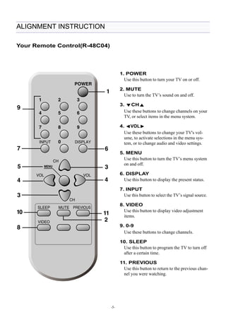 -5- 
ALIGNMENT INSTRUCTION 
Your Remote Control(R-48C04) 
1. POWER 
Use this button to turn your TV on or off. 
2. MUTE 
Use to turn the TV’s sound on and off. 
3. WCHV 
Use these buttons to change channels on your 
TV, or select items in the menu system. 
4. CVOLB 
Use these buttons to change your TV's vol-ume, 
to activate selections in the menu sys-tem, 
or to change audio and video settings. 
5. MENU 
Use this button to turn the TV’s menu system 
on and off. 
6. DISPLAY 
Use this button to display the present status. 
7. INPUT 
Use this button to select the TV’s signal source. 
8. VIDEO 
Use this button to display video adjustment 
items. 
9. 0-9 
Use these buttons to change channels. 
10. SLEEP 
Use this button to program the TV to turn off 
after a certain time. 
11. PREVIOUS 
Use this button to return to the previous chan-nel 
you were watching. 
 