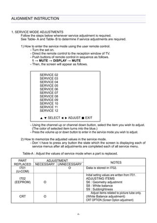 -6- 
ALIGNMENT INSTRUCTION 
1. SERVICE MODE ADJUSTMENTS 
Follow the steps below whenever service adjustment is required. 
See Table- A and Table- B to determine if service adjustments are required. 
1) How to enter the service mode using the user remote control. 
- Turn the set on. 
- Direct the remote control to the reception window of TV. 
- Push buttons of remote control in sequence as follows. 
1 → MUTE → DISPLAY → MUTE 
- Then, the screen will appear as follows. 
SERVICE 02 
SERVICE 03 
SERVICE 04 
SERVICE 05 
SERVICE 06 
SERVICE 07 
SERVICE 08 
SERVICE 09 
SERVICE 10 
SERVICE 11 
SERVICE 12 
VWSELECT CBADJUST L EXIT 
- Using the channel up or channel down button, select the item you wish to adjust. 
(The color of selected item turns into the blue.) 
- Press the volume up or down button to enter in the service mode you wish to adjust. 
2) How to memorize the adjusted values in the service mode. 
- Don’t have to press any button the state which the screen is displaying each of 
service menus after all adjustments are completed each of all service menu. 
Table-A : Adjust the values of service mode when a part is replaced. 
PART ADJUSTMENT 
REPLACED NECESSARY UNNECESSARY NOTES 
I701 O Data is stored in I702. 
(U-COM) 
Initial setting values are written from I701. 
I702 ADJUSTING ITEMS 
(EEPROM) O S6 : Geometry adjustmrnt 
S8 : White balance 
S9 : Subbrightness 
Adjust items related to picture tube only. 
CRT O (White Balance adjustment) 
CRT OPTION (Screen Option adjustment) 
 