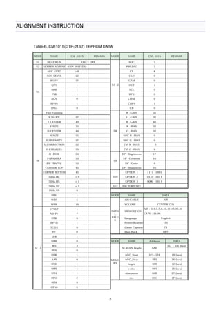 -7- 
ALIGNMENT INSTRUCTION 
 