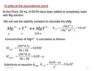 



 2
4
2
MgY
Y
Mg
8
4
2
2
10
0
.
5
)
)(
(
)
(
x
Y
Mg
MgY
Kstab 
 


Substitute at equation Kstab
a a 0.05-a
Concentration of MgY2- is calculated as follows
M
MMg
05
.
0
50
50
)
1
.
0
*
50
(
2 



a
MMgY




 05
.
0
50
50
)
1
.
0
*
50
(
2
8
2
10
0
.
5
)
05
.
0
(
x
a
a
Kstab 


4) pMg at the equivalence point
At this Point, 50 mL of EDTA have been added to completely react
with Mg solution
We will use the stability constant to calculate the pMg
2020-03-28 20
 