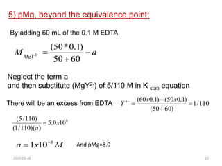 5) pMg, beyond the equivalence point:
a
MMgY




60
50
)
1
.
0
*
50
(
2
Neglect the term a
and then substitute (MgY2-) of 5/110 M in K stab equation
There will be an excess from EDTA 110
/
1
)
60
50
(
)
1
.
0
50
(
)
1
.
0
60
(
4




 x
x
Y
8
10
0
.
5
)
)(
110
/
1
(
)
110
/
5
(
x
a

And pMg=8.0
By adding 60 mL of the 0.1 M EDTA
M
x
a 8
10
1 

2020-03-28 22
 