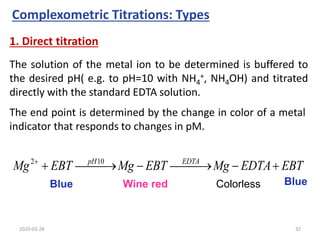 Complexometric Titrations: Types
1. Direct titration
The solution of the metal ion to be determined is buffered to
the desired pH( e.g. to pH=10 with NH4
+, NH4OH) and titrated
directly with the standard EDTA solution.
EBT
EDTA
Mg
EBT
Mg
EBT
Mg EDTA
pH



 



 


 10
2
The end point is determined by the change in color of a metal
indicator that responds to changes in pM.
Wine red
Blue Blue
Colorless
2020-03-28 32
 