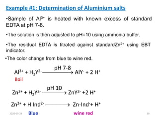 •Sample of Al3+ is heated with known excess of standard
EDTA at pH 7-8.
Example #1: Determination of Aluminium salts
Blue wine red
Zn2+ + H Ind2-  Zn-Ind-+ H+
Zn2+ + H2Y2-  ZnY2- +2 H+
pH 10
•The solution is then adjusted to pH=10 using ammonia buffer.
•The residual EDTA is titrated against standardZn2+ using EBT
indicator.
•The color change from blue to wine red.
Al3+ + H2Y2-  AlY- + 2 H+
pH 7-8
Boil
2020-03-28 39
 