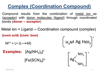 Complex (Coordination Compound)
Compound results from the combination of metal ion as
(acceptor) with donor molecules (ligand) through coordinated
bonds (donor→ acceptor)
Examples:
Metal ion + Ligand→ Coordination compound (complex)
(Lewis acid) (Lewis base)
Mn+ + L= (L M) Ag NH3
H3N
+
Ag
NH3
NH3
+
[Ag(NH3)2]+
[Fe(SCN)6]3-
2020-03-28 4
 