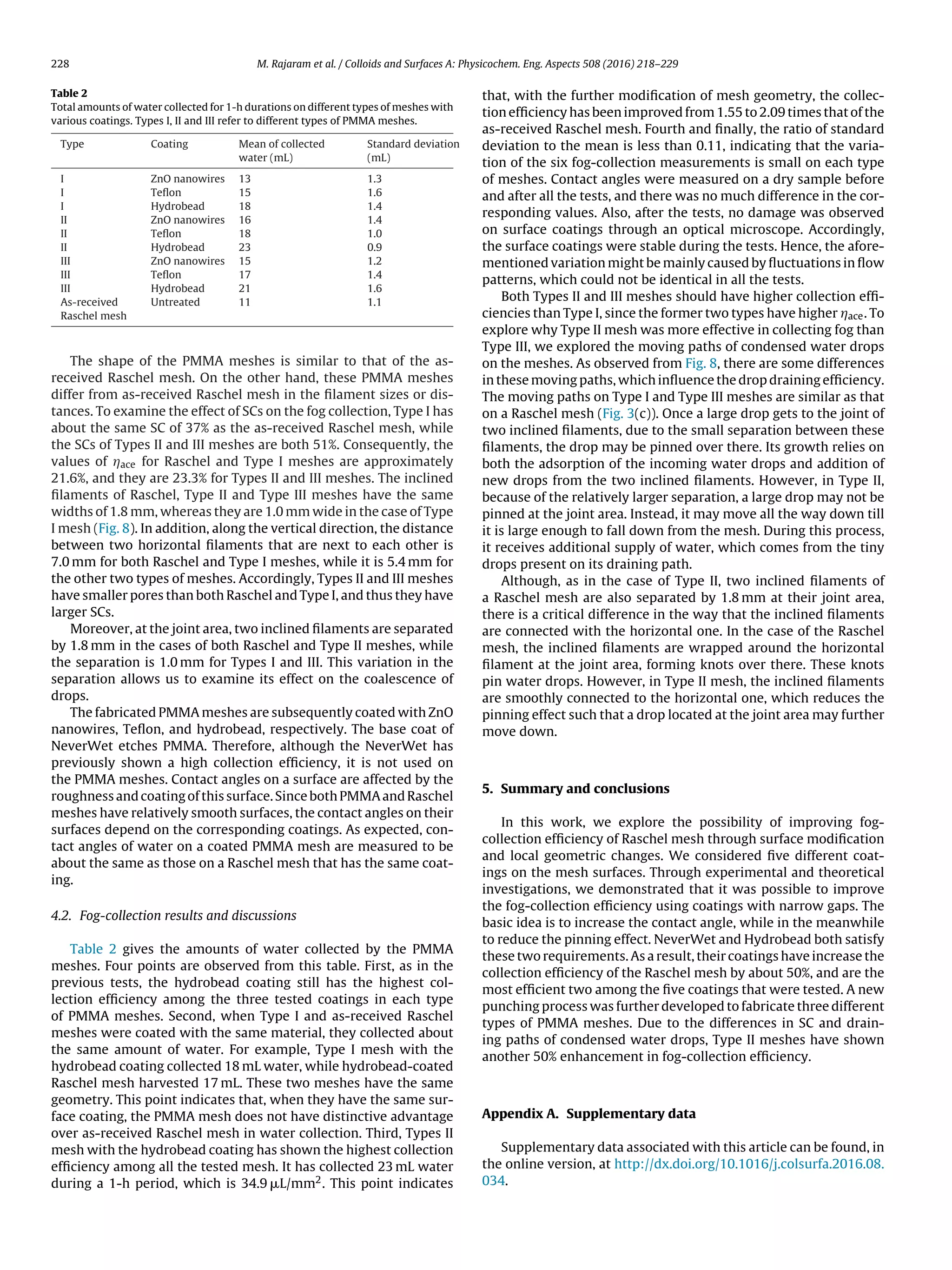 228 M. Rajaram et al. / Colloids and Surfaces A: Physicochem. Eng. Aspects 508 (2016) 218–229
Table 2
Total amounts of water collected for 1-h durations on different types of meshes with
various coatings. Types I, II and III refer to different types of PMMA meshes.
Type Coating Mean of collected
water (mL)
Standard deviation
(mL)
I ZnO nanowires 13 1.3
I Teﬂon 15 1.6
I Hydrobead 18 1.4
II ZnO nanowires 16 1.4
II Teﬂon 18 1.0
II Hydrobead 23 0.9
III ZnO nanowires 15 1.2
III Teﬂon 17 1.4
III Hydrobead 21 1.6
As-received
Raschel mesh
Untreated 11 1.1
The shape of the PMMA meshes is similar to that of the as-
received Raschel mesh. On the other hand, these PMMA meshes
differ from as-received Raschel mesh in the ﬁlament sizes or dis-
tances. To examine the effect of SCs on the fog collection, Type I has
about the same SC of 37% as the as-received Raschel mesh, while
the SCs of Types II and III meshes are both 51%. Consequently, the
values of Áace for Raschel and Type I meshes are approximately
21.6%, and they are 23.3% for Types II and III meshes. The inclined
ﬁlaments of Raschel, Type II and Type III meshes have the same
widths of 1.8 mm, whereas they are 1.0 mm wide in the case of Type
I mesh (Fig. 8). In addition, along the vertical direction, the distance
between two horizontal ﬁlaments that are next to each other is
7.0 mm for both Raschel and Type I meshes, while it is 5.4 mm for
the other two types of meshes. Accordingly, Types II and III meshes
have smaller pores than both Raschel and Type I, and thus they have
larger SCs.
Moreover, at the joint area, two inclined ﬁlaments are separated
by 1.8 mm in the cases of both Raschel and Type II meshes, while
the separation is 1.0 mm for Types I and III. This variation in the
separation allows us to examine its effect on the coalescence of
drops.
The fabricated PMMA meshes are subsequently coated with ZnO
nanowires, Teﬂon, and hydrobead, respectively. The base coat of
NeverWet etches PMMA. Therefore, although the NeverWet has
previously shown a high collection efﬁciency, it is not used on
the PMMA meshes. Contact angles on a surface are affected by the
roughness and coating of this surface. Since both PMMA and Raschel
meshes have relatively smooth surfaces, the contact angles on their
surfaces depend on the corresponding coatings. As expected, con-
tact angles of water on a coated PMMA mesh are measured to be
about the same as those on a Raschel mesh that has the same coat-
ing.
4.2. Fog-collection results and discussions
Table 2 gives the amounts of water collected by the PMMA
meshes. Four points are observed from this table. First, as in the
previous tests, the hydrobead coating still has the highest col-
lection efﬁciency among the three tested coatings in each type
of PMMA meshes. Second, when Type I and as-received Raschel
meshes were coated with the same material, they collected about
the same amount of water. For example, Type I mesh with the
hydrobead coating collected 18 mL water, while hydrobead-coated
Raschel mesh harvested 17 mL. These two meshes have the same
geometry. This point indicates that, when they have the same sur-
face coating, the PMMA mesh does not have distinctive advantage
over as-received Raschel mesh in water collection. Third, Types II
mesh with the hydrobead coating has shown the highest collection
efﬁciency among all the tested mesh. It has collected 23 mL water
during a 1-h period, which is 34.9 ␮L/mm2. This point indicates
that, with the further modiﬁcation of mesh geometry, the collec-
tion efﬁciency has been improved from 1.55 to 2.09 times that of the
as-received Raschel mesh. Fourth and ﬁnally, the ratio of standard
deviation to the mean is less than 0.11, indicating that the varia-
tion of the six fog-collection measurements is small on each type
of meshes. Contact angles were measured on a dry sample before
and after all the tests, and there was no much difference in the cor-
responding values. Also, after the tests, no damage was observed
on surface coatings through an optical microscope. Accordingly,
the surface coatings were stable during the tests. Hence, the afore-
mentioned variation might be mainly caused by ﬂuctuations in ﬂow
patterns, which could not be identical in all the tests.
Both Types II and III meshes should have higher collection efﬁ-
ciencies than Type I, since the former two types have higher Áace. To
explore why Type II mesh was more effective in collecting fog than
Type III, we explored the moving paths of condensed water drops
on the meshes. As observed from Fig. 8, there are some differences
in these moving paths, which inﬂuence the drop draining efﬁciency.
The moving paths on Type I and Type III meshes are similar as that
on a Raschel mesh (Fig. 3(c)). Once a large drop gets to the joint of
two inclined ﬁlaments, due to the small separation between these
ﬁlaments, the drop may be pinned over there. Its growth relies on
both the adsorption of the incoming water drops and addition of
new drops from the two inclined ﬁlaments. However, in Type II,
because of the relatively larger separation, a large drop may not be
pinned at the joint area. Instead, it may move all the way down till
it is large enough to fall down from the mesh. During this process,
it receives additional supply of water, which comes from the tiny
drops present on its draining path.
Although, as in the case of Type II, two inclined ﬁlaments of
a Raschel mesh are also separated by 1.8 mm at their joint area,
there is a critical difference in the way that the inclined ﬁlaments
are connected with the horizontal one. In the case of the Raschel
mesh, the inclined ﬁlaments are wrapped around the horizontal
ﬁlament at the joint area, forming knots over there. These knots
pin water drops. However, in Type II mesh, the inclined ﬁlaments
are smoothly connected to the horizontal one, which reduces the
pinning effect such that a drop located at the joint area may further
move down.
5. Summary and conclusions
In this work, we explore the possibility of improving fog-
collection efﬁciency of Raschel mesh through surface modiﬁcation
and local geometric changes. We considered ﬁve different coat-
ings on the mesh surfaces. Through experimental and theoretical
investigations, we demonstrated that it was possible to improve
the fog-collection efﬁciency using coatings with narrow gaps. The
basic idea is to increase the contact angle, while in the meanwhile
to reduce the pinning effect. NeverWet and Hydrobead both satisfy
these two requirements. As a result, their coatings have increase the
collection efﬁciency of the Raschel mesh by about 50%, and are the
most efﬁcient two among the ﬁve coatings that were tested. A new
punching process was further developed to fabricate three different
types of PMMA meshes. Due to the differences in SC and drain-
ing paths of condensed water drops, Type II meshes have shown
another 50% enhancement in fog-collection efﬁciency.
Appendix A. Supplementary data
Supplementary data associated with this article can be found, in
the online version, at http://dx.doi.org/10.1016/j.colsurfa.2016.08.
034.
 
