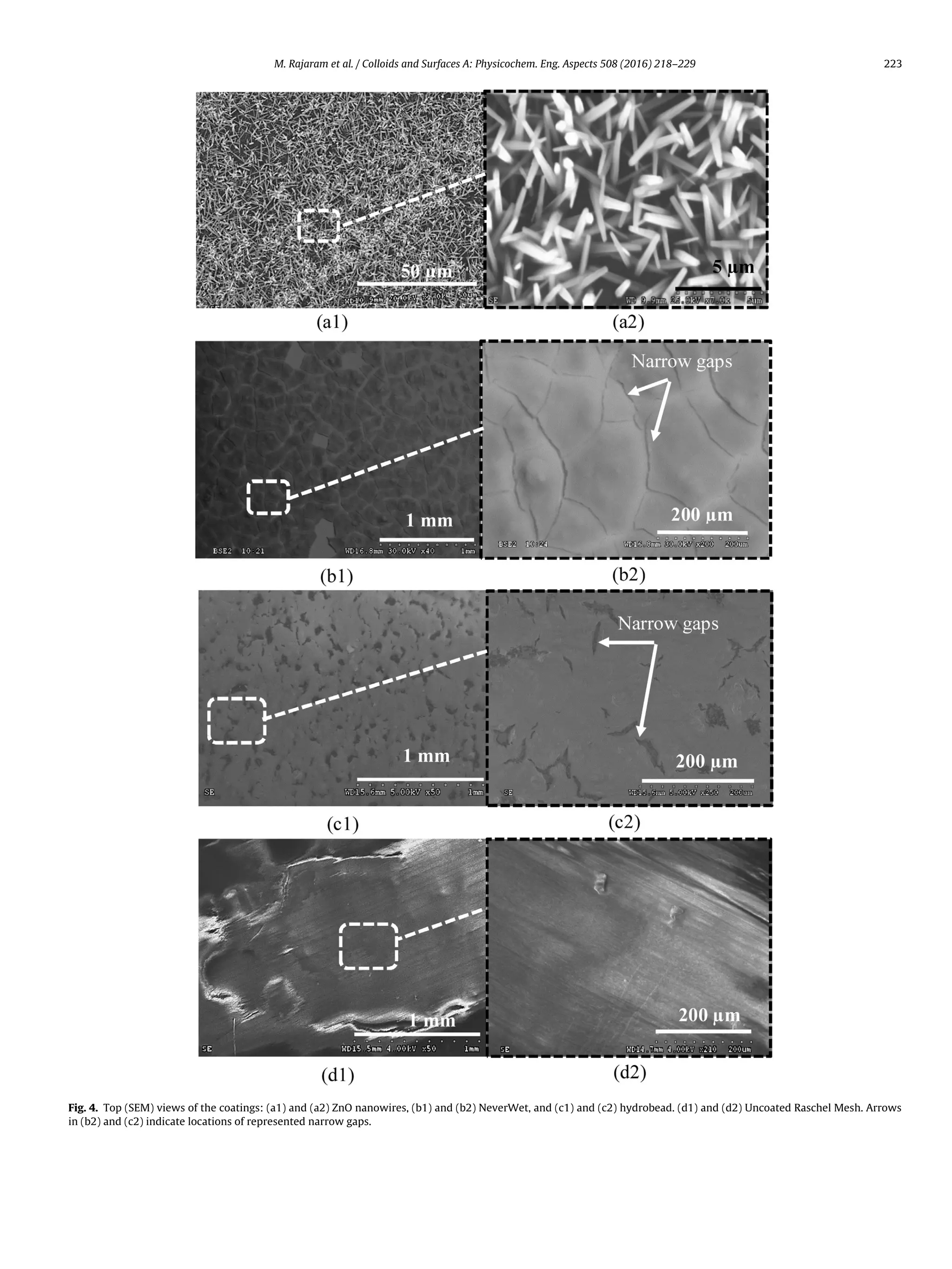 M. Rajaram et al. / Colloids and Surfaces A: Physicochem. Eng. Aspects 508 (2016) 218–229 223
Fig. 4. Top (SEM) views of the coatings: (a1) and (a2) ZnO nanowires, (b1) and (b2) NeverWet, and (c1) and (c2) hydrobead. (d1) and (d2) Uncoated Raschel Mesh. Arrows
in (b2) and (c2) indicate locations of represented narrow gaps.
 