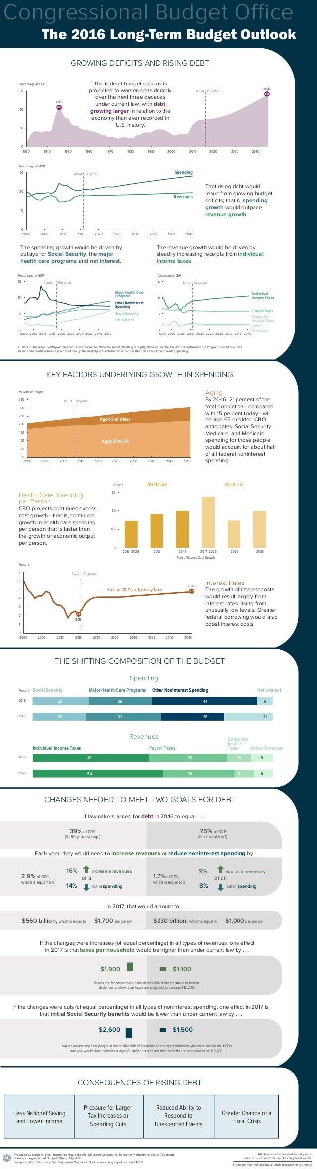 Prepared by Leigh Angres, Stephanie Hugie Barello, Maureen Costantino, Benjamin Plotinsky, and Julie Topoleski
Source: Con...