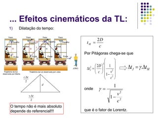 ... Efeitos cinemáticos da TL:
1) Dilatação do tempo:
2
. t
c 
d
2
. t
v 
Por Pitágoras chega-se que
onde
que é o fator de Lorentz.
c
D
tM
2






















2
2
2
2
1
1
2
c
v
c
D
tJ M
J t
t 

 .

2
2
1
1
c
v



O tempo não é mais absoluto
depende do referencial!!!
 
