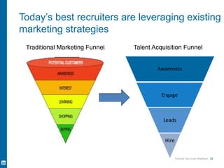 Channel Your Inner Marketer 13
Traditional Marketing Funnel
Today’s best recruiters are leveraging existing
marketing strategies
Talent Acquisition Funnel
Awareness
Engage
Leads
Hire
 
