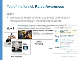 Channel Your Inner Marketer 14
Why?
• We need to reach targeted audiences with relevant
messaging to convert the unaware to aware
How?
Top of the funnel, Raise Awareness
Ad Campaigns
Content
Marketing
Jobs
 