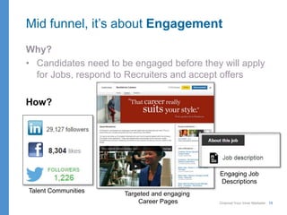 Channel Your Inner Marketer 15
Why?
• Candidates need to be engaged before they will apply
for Jobs, respond to Recruiters and accept offers
How?
Mid funnel, it’s about Engagement
Talent Communities Targeted and engaging
Career Pages
Engaging Job
Descriptions
Engage
 