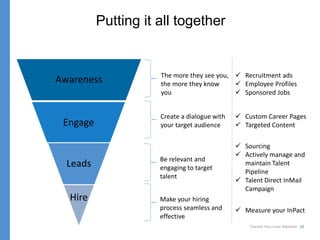 Channel Your Inner Marketer 22
Awareness
Engage
Leads
Hire
The more they see you,
the more they know
you
Putting it all together
Create a dialogue with
your target audience
Be relevant and
engaging to target
talent
Make your hiring
process seamless and
effective
 Recruitment ads
 Employee Profiles
 Sponsored Jobs
 Custom Career Pages
 Targeted Content
 Sourcing
 Actively manage and
maintain Talent
Pipeline
 Talent Direct InMail
Campaign
 Measure your InPact
 