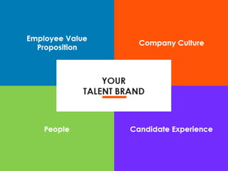 Channel your inner marketer - SF Breakfast 093014