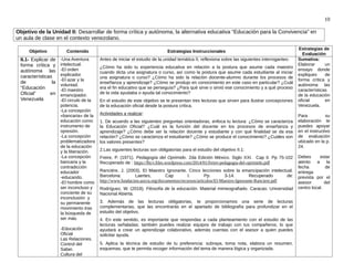 10
Objetivo de la Unidad II: Desarrollar de forma crítica y autónoma, la alternativa educativa “Educación para la Convivencia” en
un aula de clase en el contexto venezolano.
Objetivo Contenido Estrategias Instruccionales
Estrategias de
Evaluación
II.1- Explicar de
forma crítica y
autónoma las
características
de la
“Educación
Oficial” en
Venezuela
-Una Aventura
intelectual.
-El orden
explicador.
-El azar y la
voluntad.
-El maestro
emancipador.
-El circulo de la
potencia.
-La concepción
«bancaria» de la
educación como
instrumento de
opresión.
-La concepción
problematizadora
de la educación
y la liberación.
-La concepción
bancaria y la
contradicción
educador
-educando.
-El hombre como
ser inconcluso y
conciente de su
inconclusión y
su permanente
movimiento tras
la búsqueda de
ser más.
-Educación
Oficial
Las Relaciones.
Control del
Saber.
Cultura del
Antes de iniciar el estudio de la unidad temática II, reflexiona sobre las siguientes interrogantes:
¿Cómo ha sido tu experiencia educativa en relación a la postura que asume cada maestro
cuando dicta una asignatura o curso, así como la postura que asume cada estudiante al iniciar
una asignatura o curso? ¿Cómo ha sido la relación docente-alumno durante los procesos de
enseñanza y aprendizaje? ¿Cómo se produjo en conocimiento en este caso en particular? ¿Cuál
era el fin educativo que se perseguía? ¿Para qué sirve o sirvió ese conocimiento y a qué proceso
de la vida ayudaba o ayuda tal conocimiento?
En el estudio de este objetivo se te presentan tres lecturas que sirven para ilustrar concepciones
de la educación oficial desde la postura crítica.
Actividades a realizar:
1. De acuerdo a las siguientes preguntas orientadoras, enfoca tu lectura: ¿Cómo se caracteriza
la Educación Oficial? ¿Cuál es la función del docente en los procesos de enseñanza y
aprendizaje? ¿Cómo debe ser la relación docente y estudiante y con qué finalidad se da esa
relación? ¿Cómo se caracteriza el estudiante? ¿Cómo se produce el conocimiento? ¿Cuáles son
los valores presentes?
2.Las siguientes lecturas son obligatorias para el estudio del objetivo II.1:
Freire, P. (1971). Pedagogía del Oprimido. 2da Edición México. Siglo XXI. Cap II. Pp 75-102
Recuperado de : https://fhcv.files.wordpress.com/2014/01/freire-pedagogia-del-oprimido.pdf
Ranciére, J. (2003). El Maestro Ignorante. Cinco lecciones sobre la emancipación intelectual.
Barcelona: Laertes, Cap I. Pp. 3-14. Recuperado de:
http://www.fundacion.uocra.org/documentos/recursos/articulos/El-Maestro-Ignorante-Ranciere.pdf
Rodríguez, W. (2018). Filosofía de la educación. Material mimeografiado. Caracas: Universidad
Nacional Abierta.
3. Además de las lecturas obligatorias, te proporcionamos una serie de lecturas
complementarias, que las encontrarás en el apartado de bibliografía para profundizar en el
estudio del objetivo.
4. En este sentido, es importante que respondas a cada planteamiento con el estudio de las
lecturas señaladas; también puedes realizar equipos de trabajo con tus compañeros, lo que
ayudará a crear un aprendizaje colaborativo, además cuentas con el asesor a quien puedes
solicitar ayuda.
5. Aplica la técnica de estudio de tu preferencia: subraya, toma nota, elabora un resumen,
esquemas, que te permita recoger información del tema de manera lógica y organizada.
Sumativa:
Elaborar un
ensayo donde
expliques de
forma crítica y
autónoma las
características
de la educación
oficial en
Venezuela.
Para su
elaboración te
puedes apoyar
en el instructivo
de evaluación
ubicado en la p.
24.
Debes estar
atento a la
fecha de
entrega
prevista por el
asesor del
centro local.
 