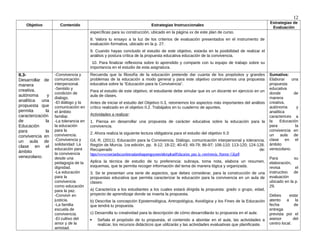 12
Objetivo Contenido Estrategias Instruccionales
Estrategias de
Evaluación
específicas para su construcción, ubicado en la página xx de este plan de curso.
8. Valora tu ensayo a la luz de los criterios de evaluación presentados en el instrumento de
evaluación formativa, ubicado en la p. 27.
9. Cuando hayas concluido el estudio de este objetivo, estarás en la posibilidad de realizar el
análisis y postura crítica de la propuesta educativa educación de la convivencia.
10. Para finalizar reflexiona sobre lo aprendido y comparte con tu equipo de trabajo sobre su
importancia en el estudio de esta asignatura.
II.3-
Desarrollar de
manera
creativa,
autónoma y
analítica una
propuesta que
permita la
caracterización
de la
Educación
para la
convivencia en
un aula de
clase en el
ámbito
venezolano.
-Convivencia y
comunicación
interpersonal.
-Sentido y
condición de
dialogo.
-El diálogo y la
comunicación en
el ámbito
familiar.
-La tolerancia en
la educación
para la
convivencia.
-Convivencia y
solidaridad: La
educación para
la convivencia
desde una
pedagogía de la
dignidad.
-La educación
para la
convivencia
como educación
para la paz.
-Convivir en
justicia.
-La familia
escuela de
convivencia.
-El cultivo del
amor y de la
amistad.
Recuerda que la filosofía de la educación pretende dar cuanta de los propósitos y grandes
problemas de la educación a modo general y para este objetivo construiremos una propuesta
educativa sobre la “Educación para la Convivencia”.
Para el estudio de este objetivo, el estudiante debe simular que es un docente en ejercicio en un
aula de clases.
Antes de iniciar el estudio del Objetivo II.3, retomemos los aspectos más importantes del análisis
crítico realizado en el objetivo II.2. Trabájalos en tu cuaderno de apuntes.
Actividades a realizar:
1. Piensa en desarrollar una propuesta de carácter educativa sobre la educación para la
convivencia.
2. Ahora realiza la siguiente lectura obligatoria para el estudio del objetivo II.3:
Gil, R, (2011). Educación para la Convivencia. Diálogo, comunicación interpersonal y tolerancia.
Región de Murcia. 1ra edición, pp. 8-12; 18-22; 40-43; 49-79; 86-97; 106-110; 113-120; 124-128.
Recuperado de:
https://www.murciaeduca.es/iesmarianobaquerogoyanes/sitio/upload/Educacion_para_la_convivencia._Ramon_Gil.pdf
Aplica la técnica de estudio de tu preferencia: subraya, toma nota, elabora un resumen,
esquemas, que te permita recoger información del tema de manera lógica y organizada.
3. Se te presentan una serie de aspectos, que debes considerar, para la construcción de una
propuestas educativa que permita caracterizar la educación para la convivencia en un aula de
clases:
a) Caracteriza a los estudiantes a los cuales estará dirigida la propuesta: grado o grupo, edad,
proyecto de aprendizaje donde se inserta la propuesta.
b) Describe la concepción Epistemológica, Antropológica, Axiológica y los Fines de la Educación
que tendrá tu propuesta.
c) Desarrolla tu creatividad para la descripción de cómo desarrollarás tu propuesta en el aula:
 Señala el propósito de tu propuesta, el contenido a abordar en el aula, las actividades a
realizar, los recursos didácticos que utilizarás y las actividades evaluativas que planificaste.
Sumativa:
Elaborar una
propuesta
educativa
donde de
manera
creativa,
autónoma y
analítica
caracterices a
la Educación
para la
convivencia en
un aula de
clase en el
ámbito
venezolano.
Para su
elaboración,
revisa el
instructivo de
evaluación
ubicado en la p.
29.
Debes estar
atento a la
fecha de
entrega
prevista por el
asesor del
centro local.
 