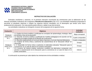 18
UNIVERSIDAD NACIONAL ABIERTA
VICERRECTORADO ACADÉMICO
SUBPROGRAMA DISEÑO ACADÉMICO
ÁREA EDUCACIÓN
COMPONENTE DOCENTE
INSTRUCTIVO DE EVALUACIÓN
Estimados estudiantes y asesores, en el presente instructivo encontrarán las orientaciones para la elaboración de las
diversas actividades evaluativas de la asignatura Filosofía de la Educación (Cód. 517). Las actividades evaluativas propuestas le
permitirán al estudiante relacionar e integrar los aspectos teóricos estudiados con el desempeño que tendrá como futuro
profesional de la educación. Con esta práctica podrá reforzar y validar lo que dice la teoría.
Las actividades evaluativas se entregarán al asesor de la asignatura de la siguiente forma:
Evaluación Objetivos
Actividad
evaluativa
TRABAJO
PRÁCTICO
Nº 1
I.1- Explicar de forma analítica y justificada los conceptos de epistemología, Axiología, Ideal
de Hombre y fines de la educación.
Mapa conceptual
I.2- Describir, de forma analítica y justificada los modelos pedagógicos de acuerdo con las
categorías de análisis propias de la filosofía de la educación.
Cuadro comparativo
I.3- Describir analíticamente el Currículo Básico Nacional y Currículo Nacional Bolivariano. Cuadro comparativo
TRABAJO
PRÁCTICO
Nº 2
II.1- Explicar de forma crítica y autónoma las características de la “Educación Oficial” en
Venezuela.
Ensayo
II. 2- Desarrollar de forma crítica y autónoma, la alternativa educativa “Educación para la
Convivencia” en un aula de clase en el contexto venezolano.
Ensayo
II.3- Construir, de manera creativa, autónoma y analítica una alternativa o propuesta, que
permita la caracterización de la Educación para la convivencia en un aula de clase en el
ámbito venezolano.
Informe
A continuación se presenta por cada objetivo las orientaciones de las actividades a realizar:
 