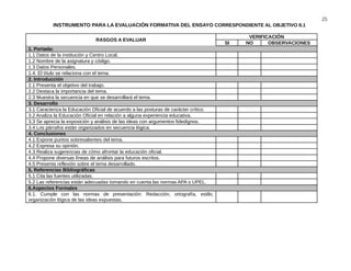 25
INSTRUMENTO PARA LA EVALUACIÓN FORMATIVA DEL ENSAYO CORRESPONDIENTE AL OBJETIVO II.1
RASGOS A EVALUAR
VERIFICACIÓN
SI NO OBSERVACIONES
1. Portada:
1.1 Datos de la institución y Centro Local.
1.2 Nombre de la asignatura y código.
1.3 Datos Personales.
1.4. El título se relaciona con el tema.
2. Introducción
2.1 Presenta el objetivo del trabajo.
2.2 Destaca la importancia del tema.
2.3 Muestra la secuencia en que se desarrollará el tema.
3. Desarrollo
3.1 Caracteriza la Educación Oficial de acuerdo a las posturas de carácter crítico.
3.2 Analiza la Educación Oficial en relación a alguna experiencia educativa.
3.3 Se aprecia la exposición y análisis de las ideas con argumentos fidedignos.
3.4 Los párrafos están organizados en secuencia lógica.
4. Conclusiones
4.1 Expone puntos sobresalientes del tema.
4.2 Expresa su opinión.
4.3 Realiza sugerencias de cómo afrontar la educación oficial.
4.4 Propone diversas líneas de análisis para futuros escritos.
4.5 Presenta reflexión sobre el tema desarrollado.
5. Referencias Bibliográficas
5.1 Cita las fuentes utilizadas.
5.2 Las referencias están adecuadas tomando en cuenta las normas APA o UPEL.
6.Aspectos Formales
6.1. Cumple con las normas de presentación: Redacción, ortografía, estilo,
organización lógica de las ideas expuestas.
 